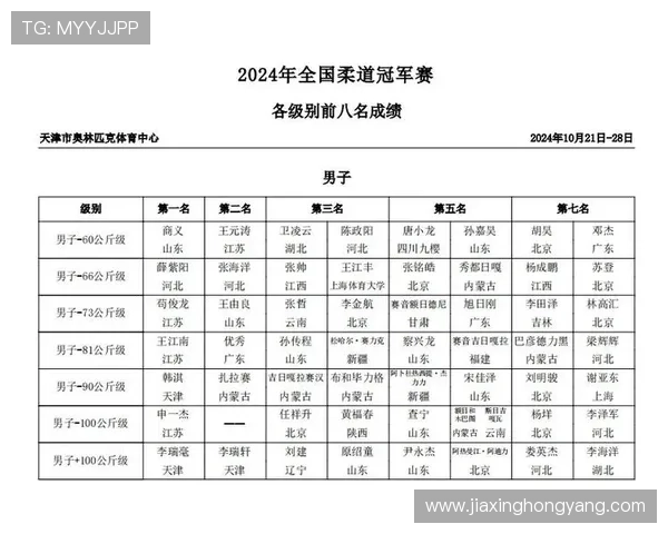 ✅体育直播🏆世界杯直播🏀NBA直播⚽- 2024全国柔道积分赛首站开赛- sports